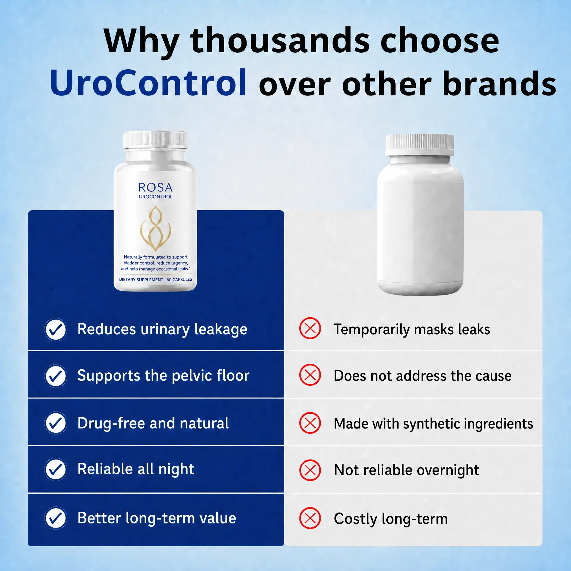 Why thousands choose UroControl