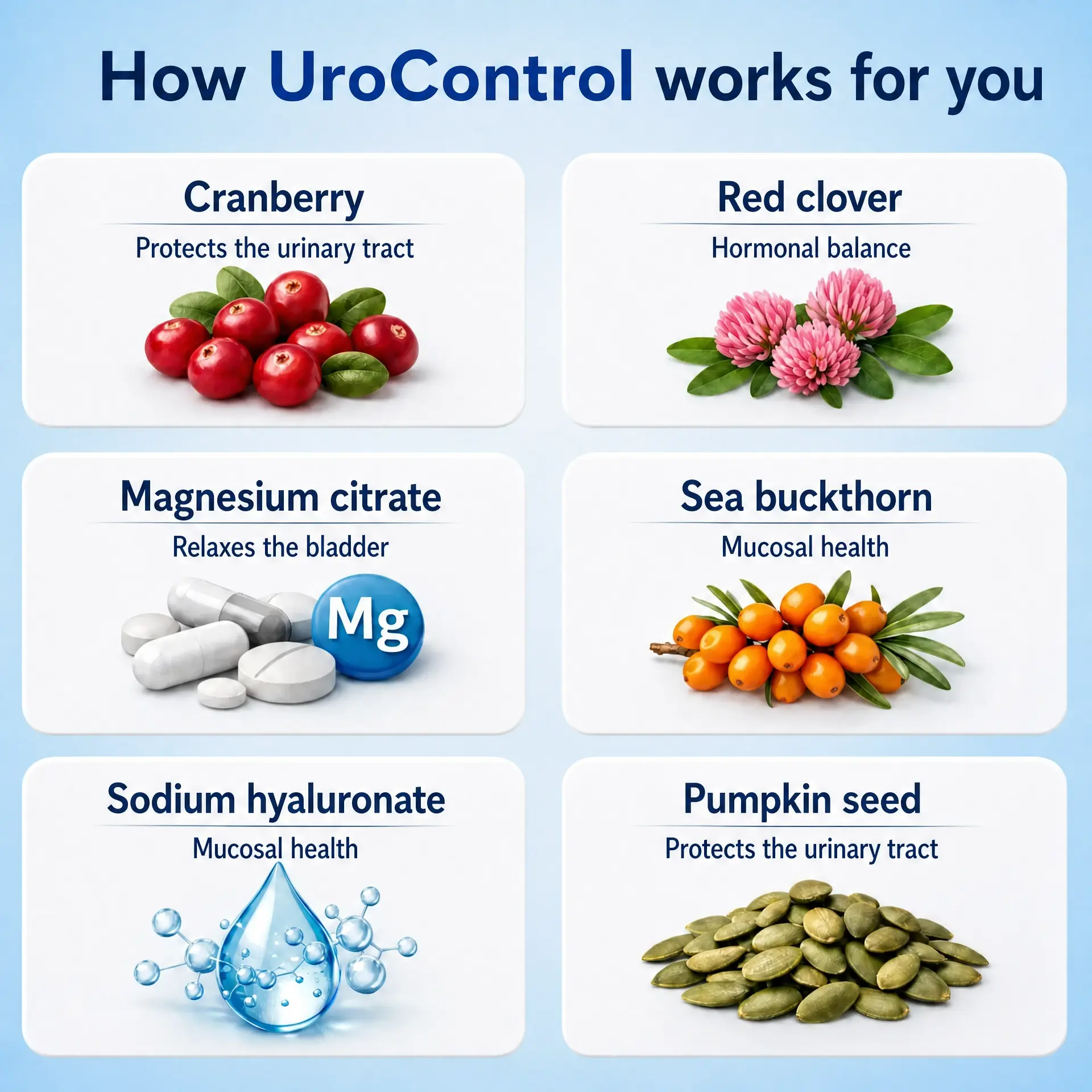 How UroControl works for you